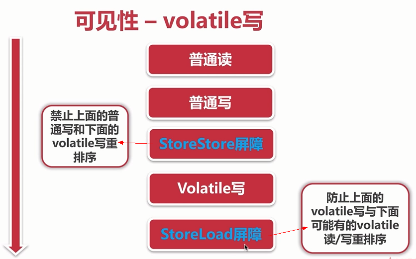 一次处理大量数据java_java线程处理同一数据_java 处理大量数据