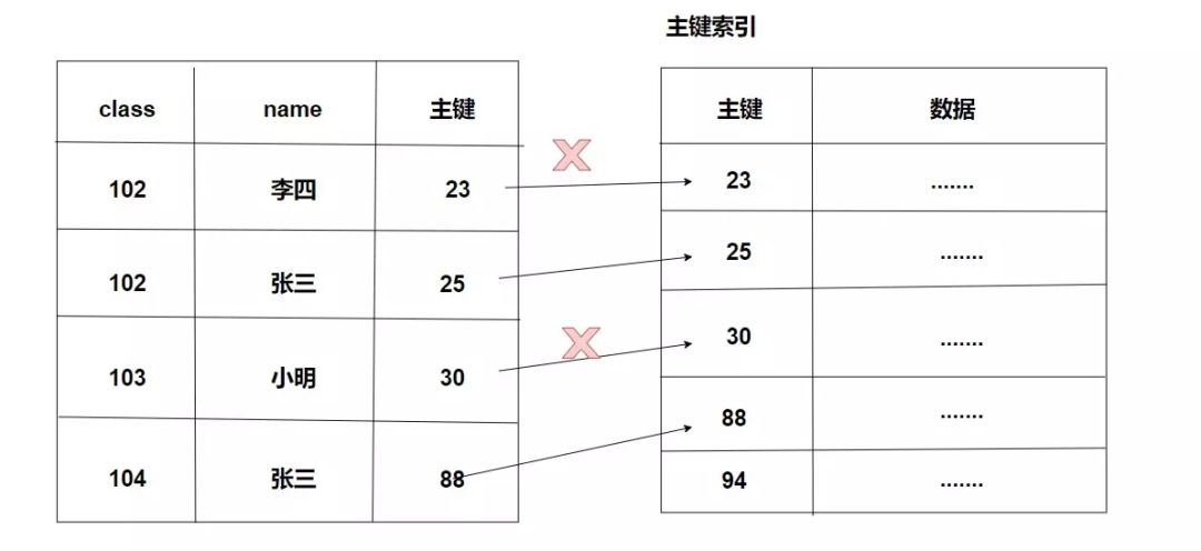 mysql 行级锁 表级锁_悲观锁 乐观锁 mysql_mysql查看锁