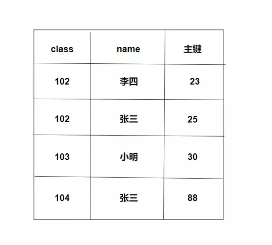 mysql查看锁_悲观锁 乐观锁 mysql_mysql 行级锁 表级锁