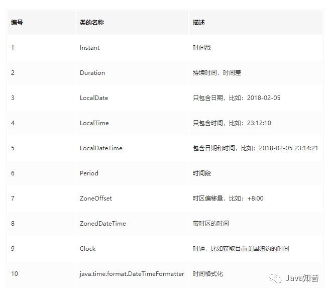 sql日期转日期时间_python时间戳转日期时间_sql 字符串转日期时间