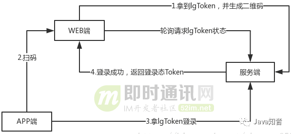 阿里面试官：分别说说微信和淘宝扫码登录背后的实现原理？(图8)