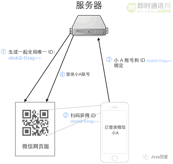 阿里面试官：分别说说微信和淘宝扫码登录背后的实现原理？(图9)