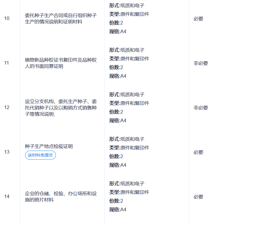 海棠区新增1项审批事项！快收藏这份办事攻略→