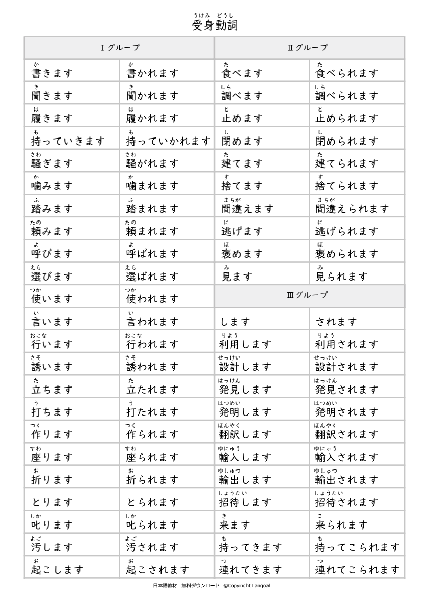 建议收藏 日语11种动词活用 练习资料汇总 附答案 心澄日语 微信公众号文章阅读 Wemp