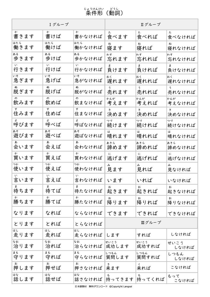 建议收藏 日语11种动词活用 练习资料汇总 附答案 心澄日语 微信公众号文章阅读 Wemp