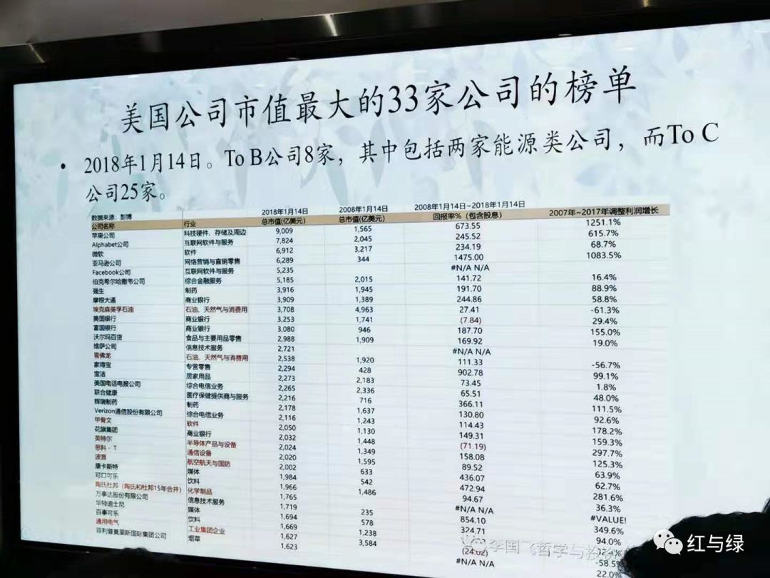 价值投资的三个维度——李国飞2019年11月16日最新演讲