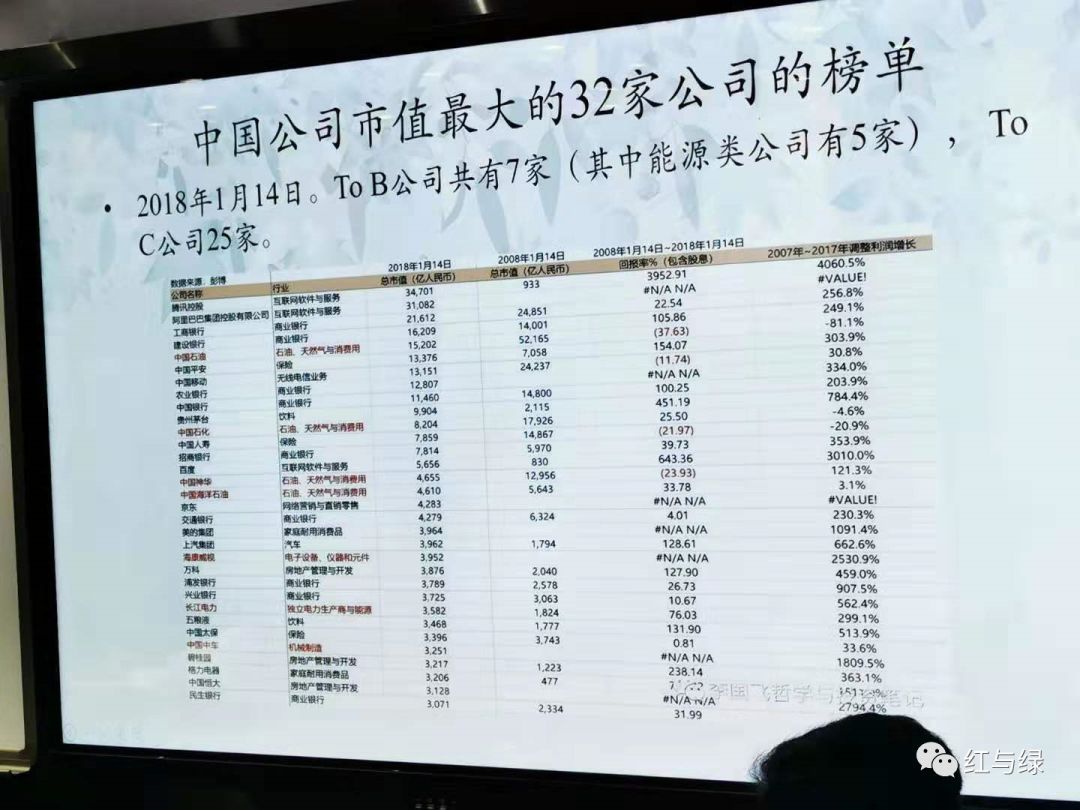 价值投资的三个维度——李国飞2019年11月16日最新演讲
