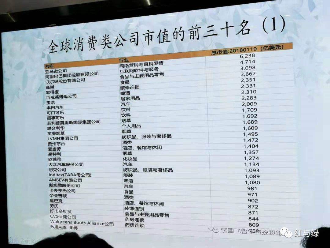 价值投资的三个维度——李国飞2019年11月16日最新演讲