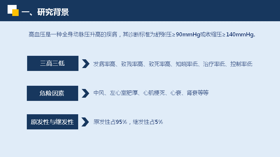 ppt制作步骤