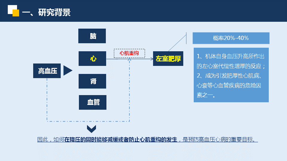 ppt制作步骤