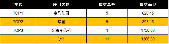 11月24日温州房产网签共214套 成交面积27044.32㎡