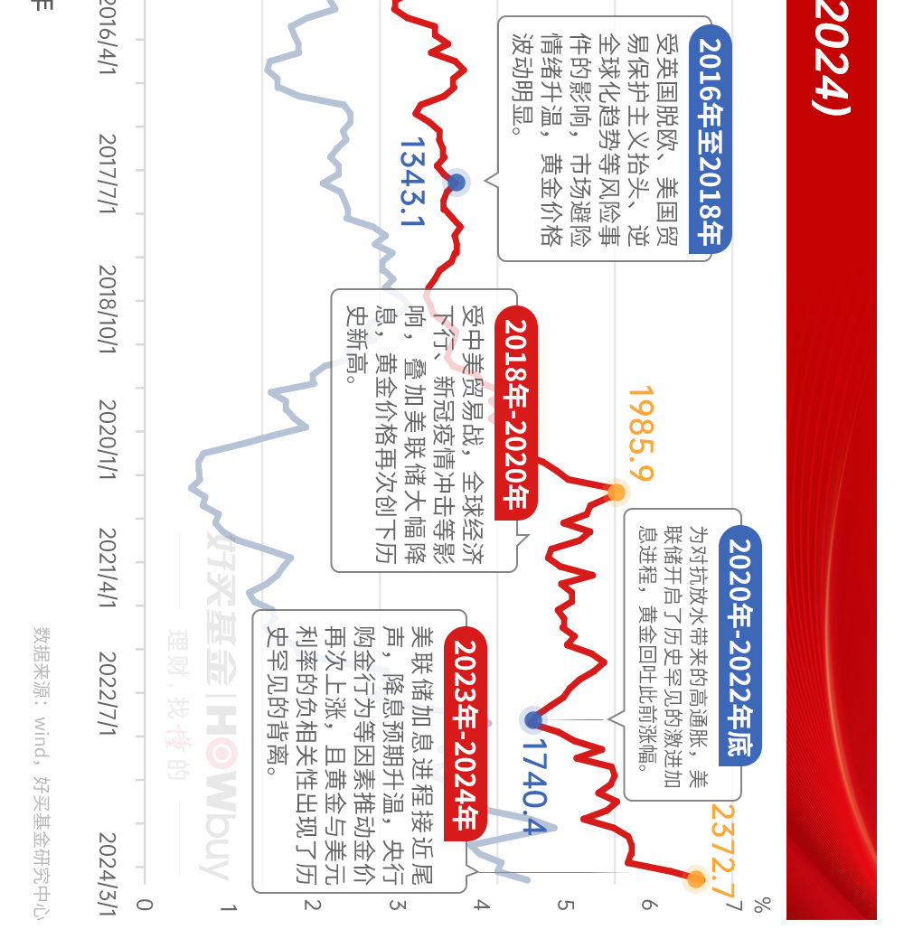 黄金十年股票走势图