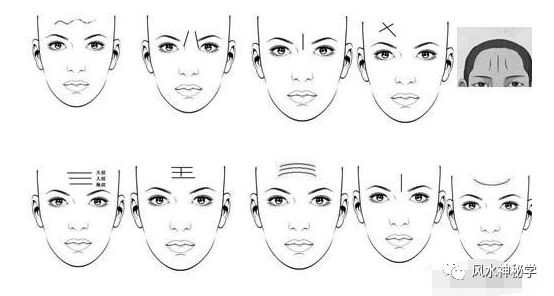 额头的十种纹路，分别代表着十种命运
