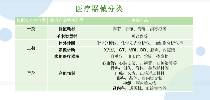 医疗器械什么行业想实现财务自由？这个朝阳行业了解一下！_https://www.jmylbn.com_新闻资讯_第5张