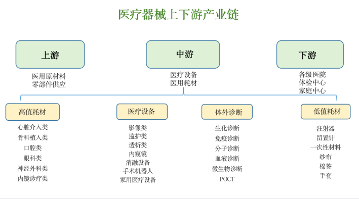 医疗器械什么行业想实现财务自由？这个朝阳行业了解一下！_https://www.jmylbn.com_新闻资讯_第3张