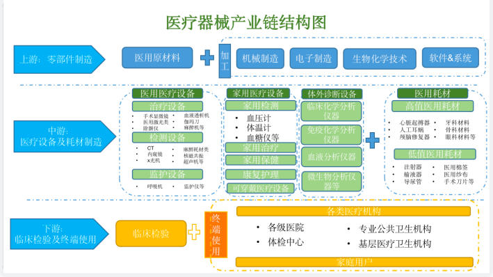 医疗器械什么行业想实现财务自由？这个朝阳行业了解一下！_https://www.jmylbn.com_新闻资讯_第4张