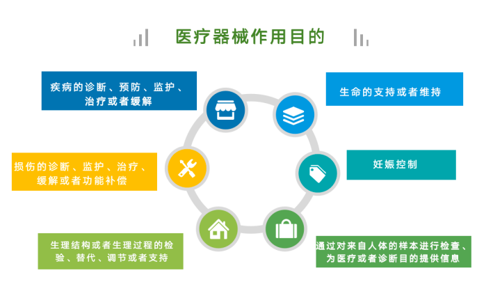 医疗器械什么行业想实现财务自由？这个朝阳行业了解一下！_https://www.jmylbn.com_新闻资讯_第6张