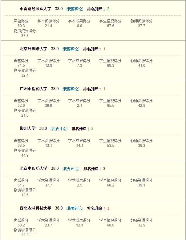 网大排名_排名不分先后_上海高中排名排名