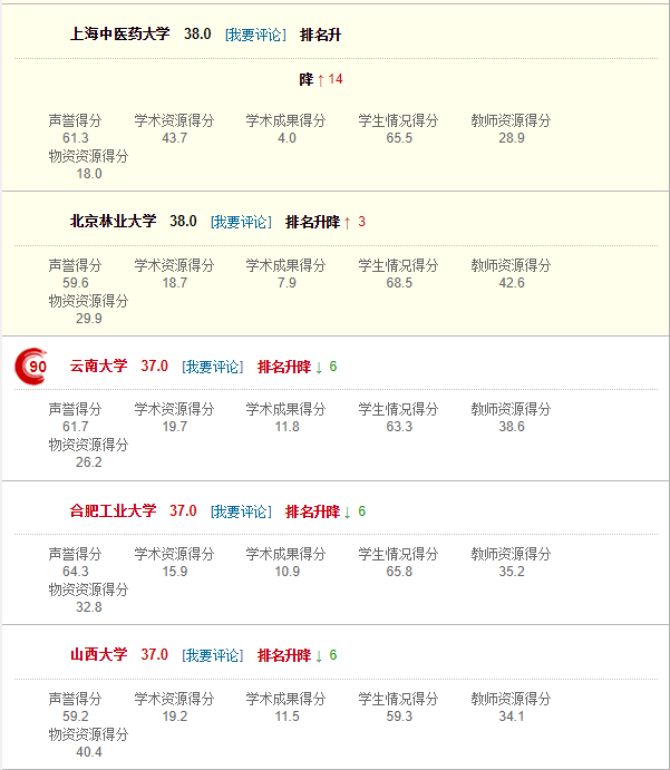 排名不分先后_上海高中排名排名_网大排名