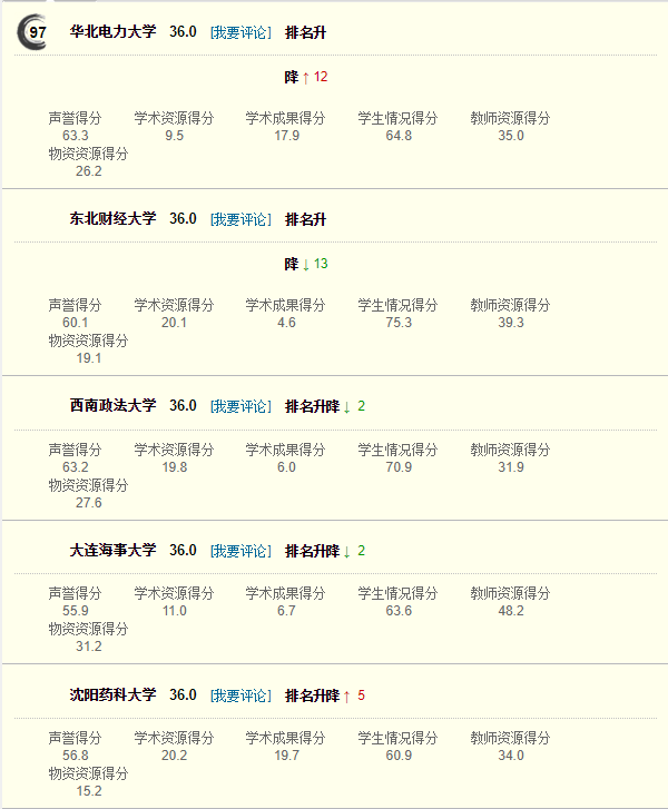 上海高中排名排名_网大排名_排名不分先后