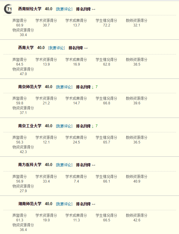 网大排名_上海高中排名排名_排名不分先后