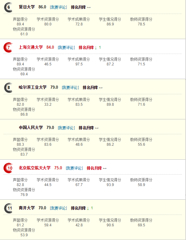 网大排名_排名不分先后_上海高中排名排名