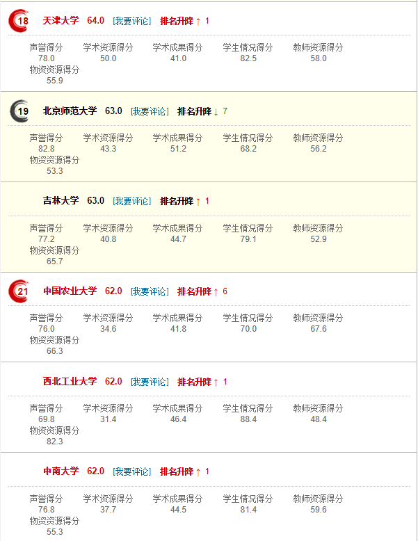 网大排名_排名不分先后_上海高中排名排名