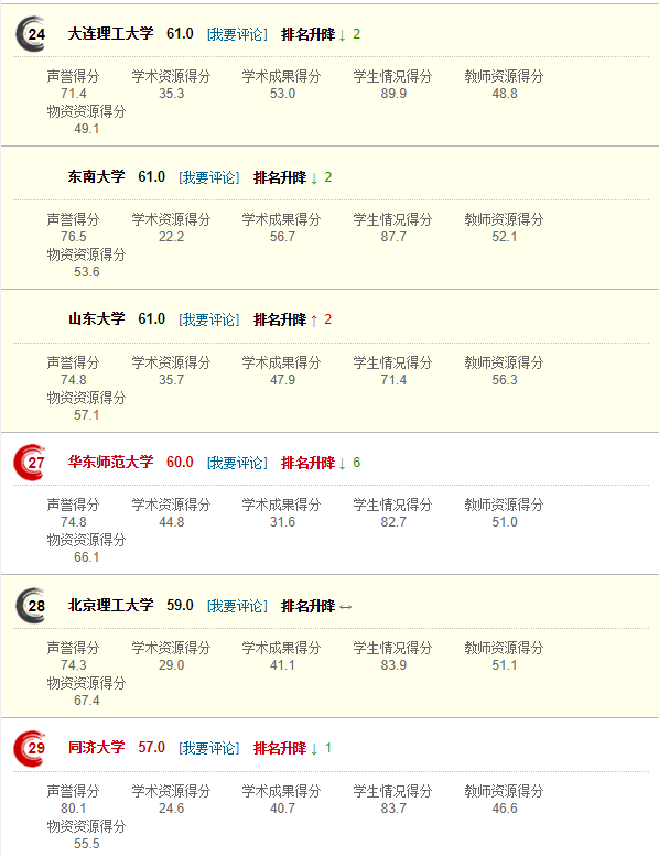 上海高中排名排名_网大排名_排名不分先后