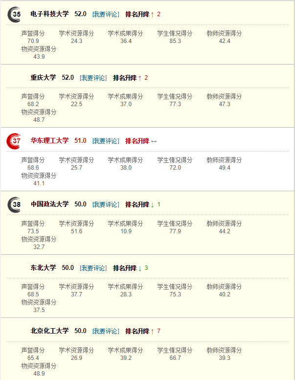 上海高中排名排名_排名不分先后_网大排名