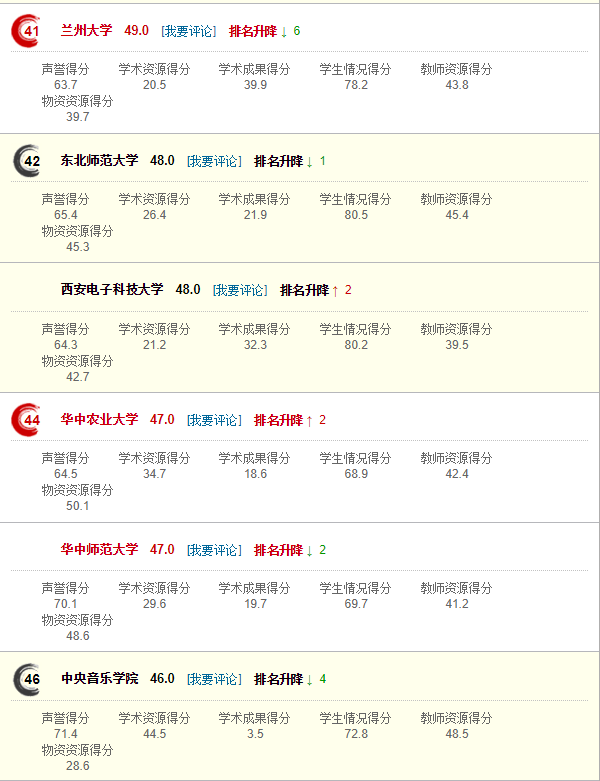 排名不分先后_网大排名_上海高中排名排名