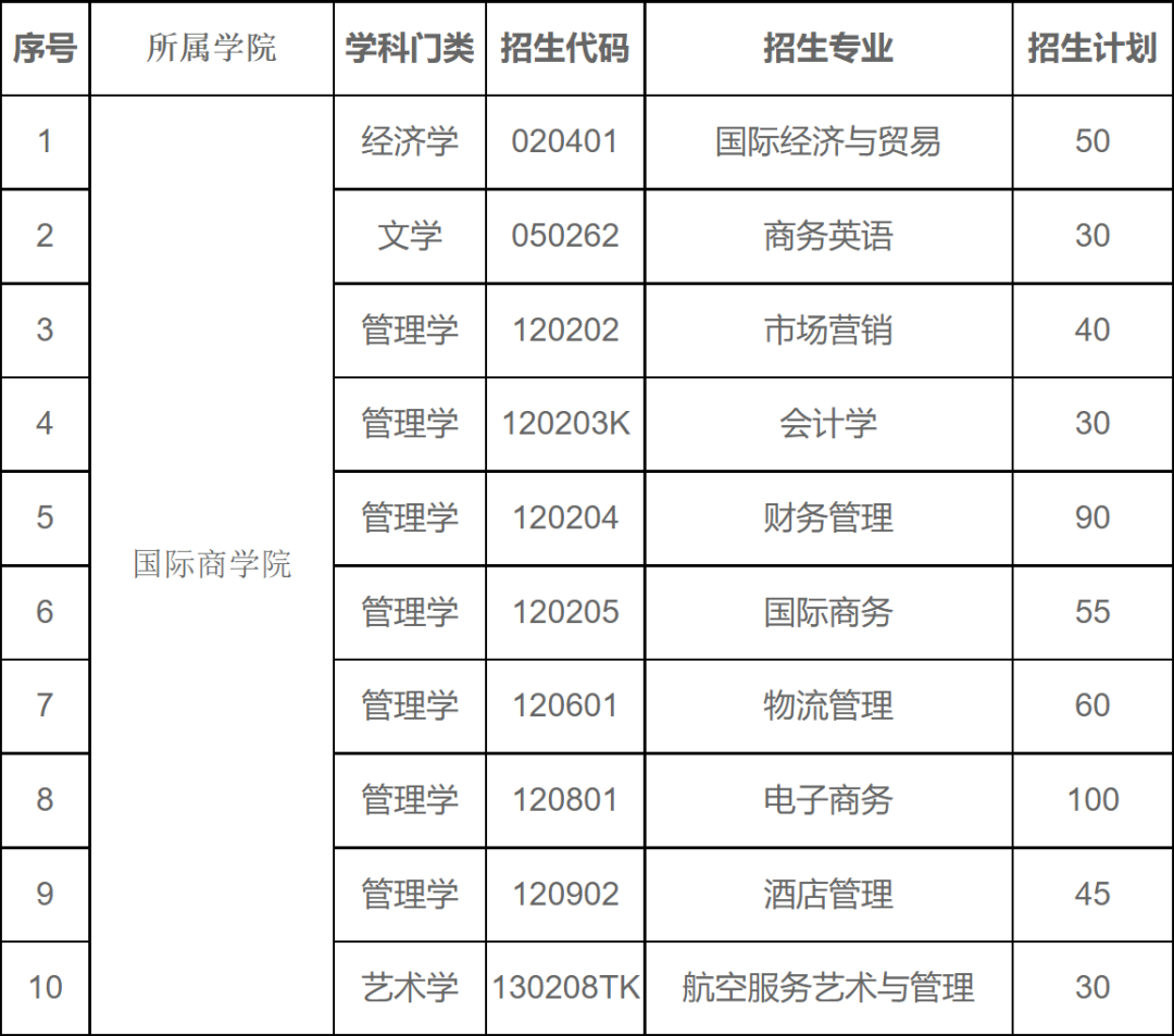 山东专升本报名信息_2024年山东省专升本考试信息网_山东省专升本信息平台