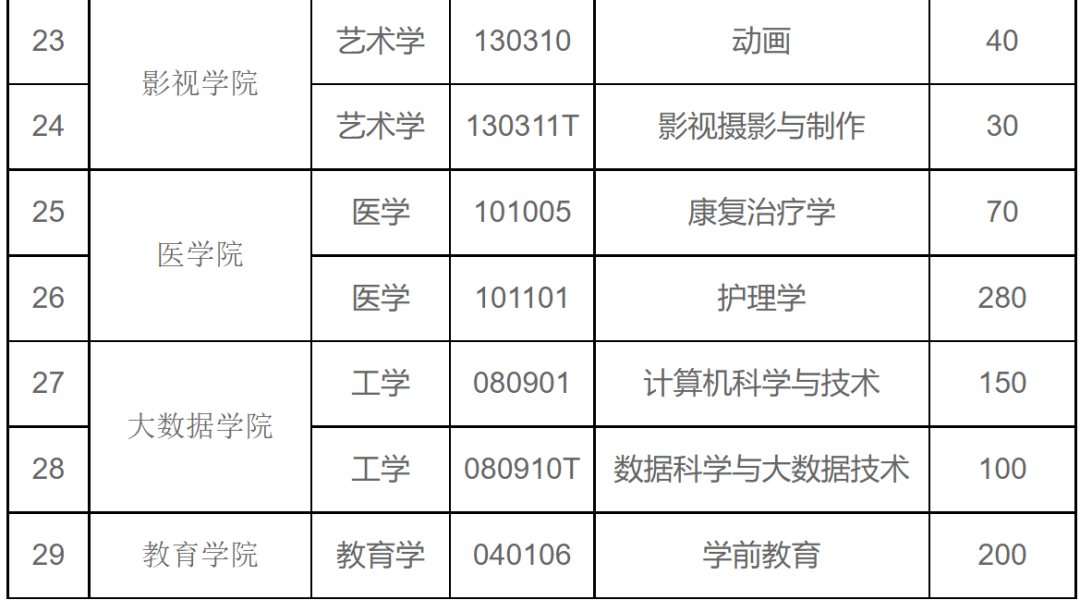 山东专升本报名信息_2024年山东省专升本考试信息网_山东省专升本信息平台