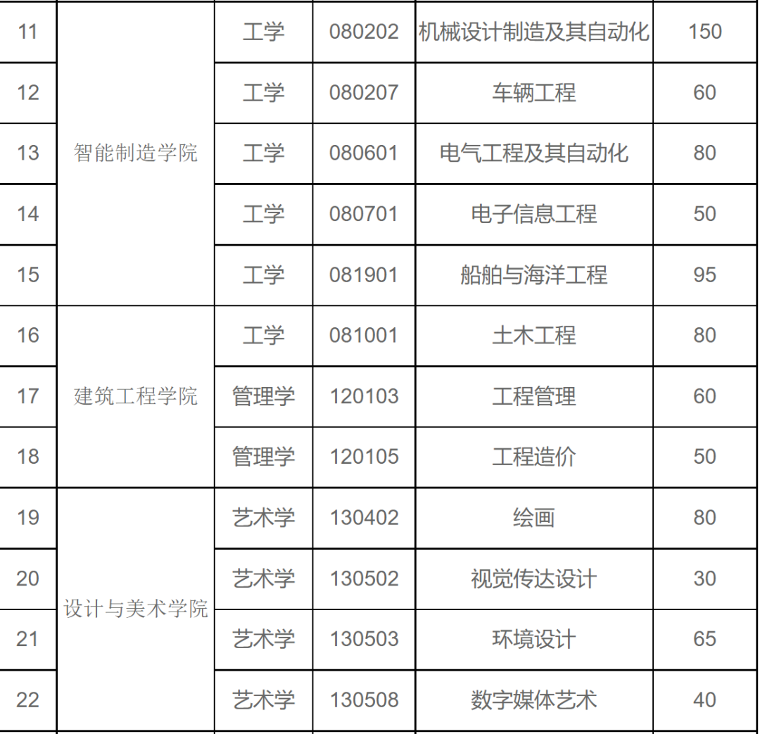 山东省专升本信息平台_2024年山东省专升本考试信息网_山东专升本报名信息