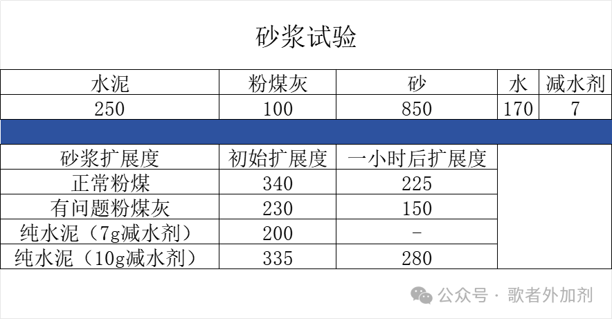 粉煤灰对混凝土的影响