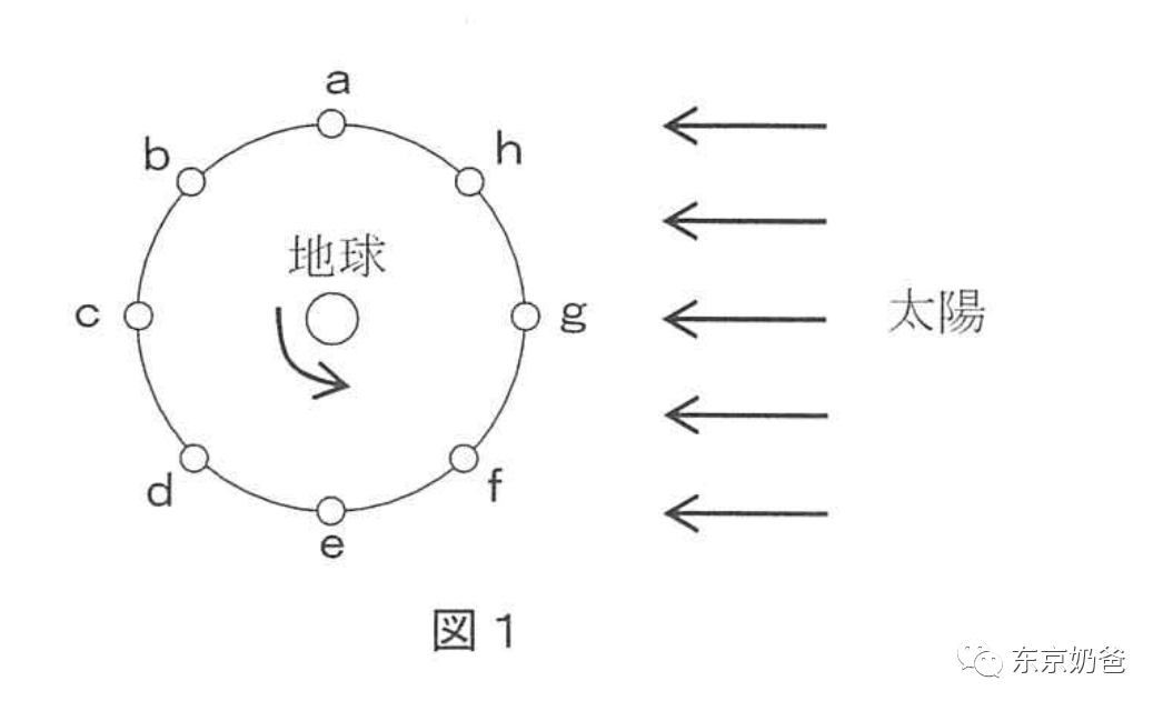 最难考的日本私立中学 今年到底考了啥 东京奶爸 微信公众号文章阅读 Wemp