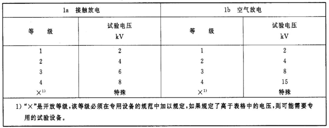 干貨 | 你真的會選TVS二極管嗎？的圖2