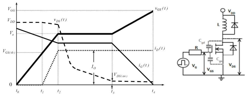 MOS管：为什么Vgs上升时会有一个小平台？的图5