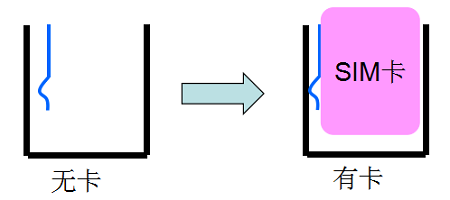小身材大秘密! 你所不知道的SIM卡知识扫盲的图8