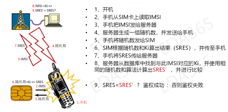小身材大秘密! 你所不知道的SIM卡知识扫盲的图5