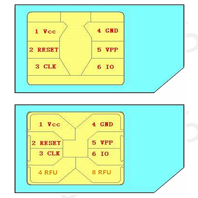 小身材大秘密! 你所不知道的SIM卡知识扫盲的图6