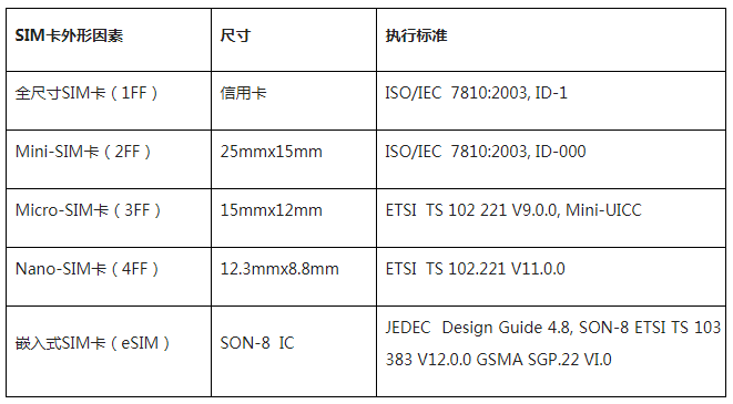 小身材大秘密! 你所不知道的SIM卡知识扫盲的图4