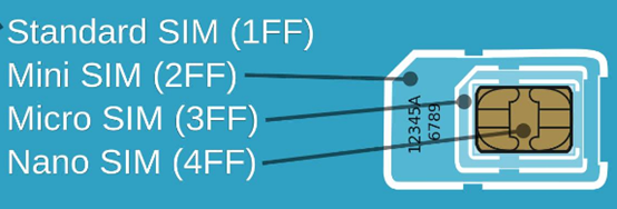 小身材大秘密! 你所不知道的SIM卡知识扫盲的图3