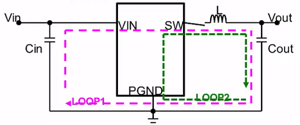 干货｜DC-DC的PCB设计需要注意哪些点？的图1