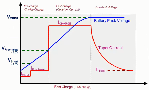 干貨｜深入剖析鋰電池保護電路工作原理的圖2
