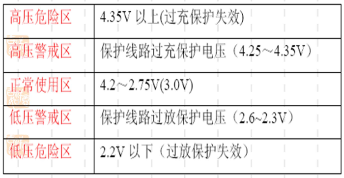 干貨｜深入剖析鋰電池保護電路工作原理的圖7