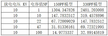 干货｜电容能抗多大的ESD？的图5