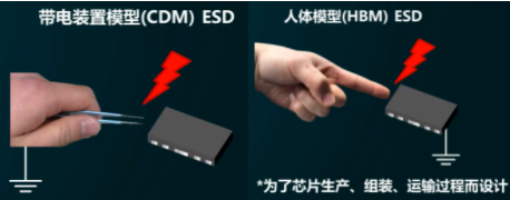 干货｜电容能抗多大的ESD？的图1