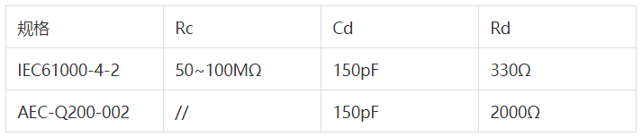 干货｜电容能抗多大的ESD？的图3