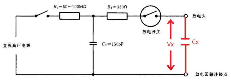 干货｜电容能抗多大的ESD？的图4