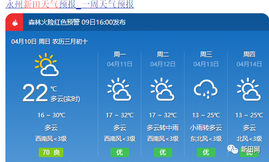 天气预报洞口最高32新田超前版夏天来了但天气反转就在